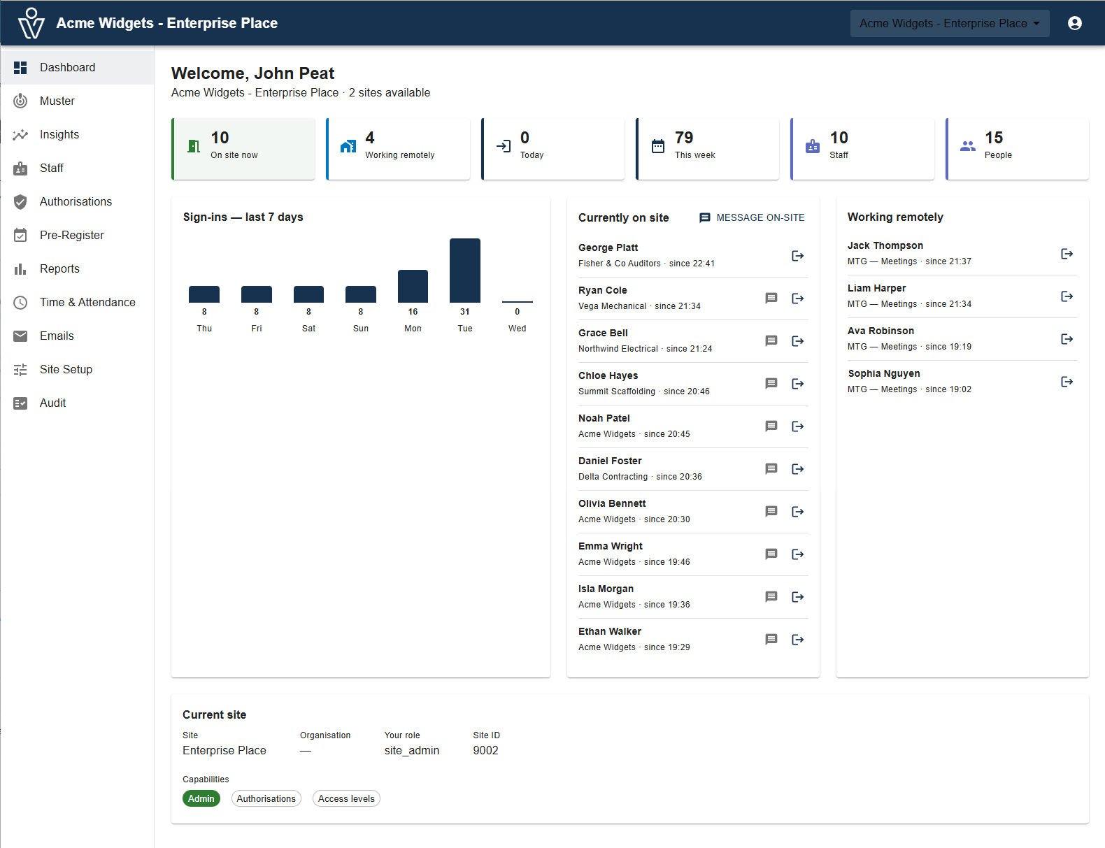 Your dashboard